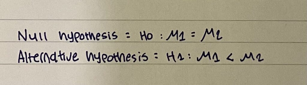 Null and Alternative Hypothesis