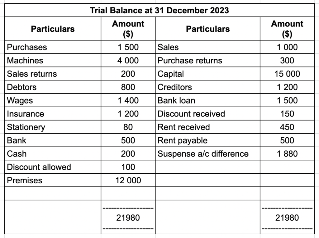 trial balance example question 1 