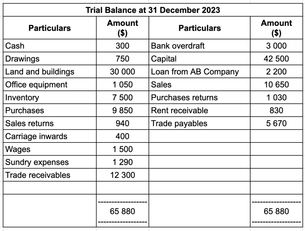 answer format 2 trial balance example question 2