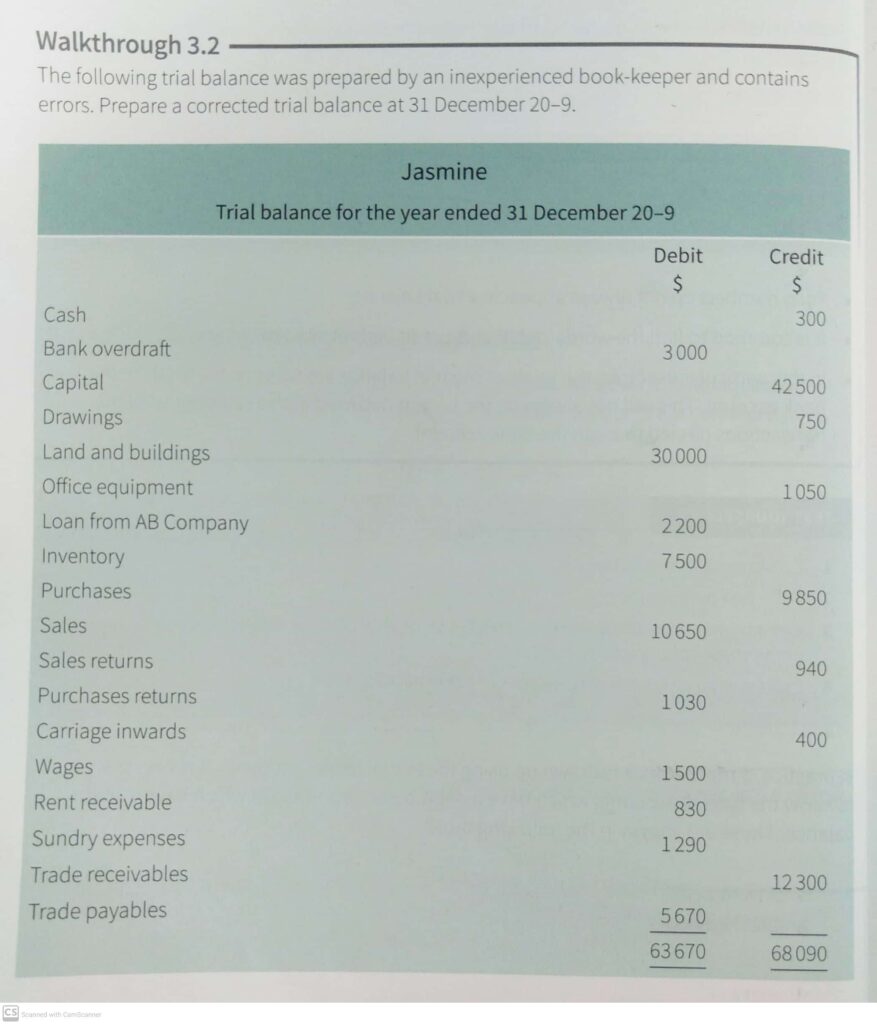 trial balance example 2