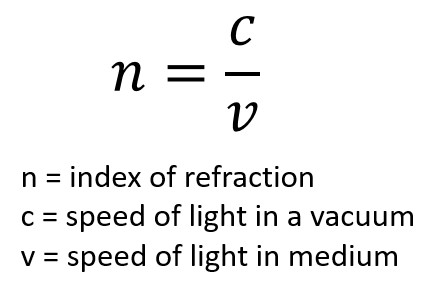 Index of refraction formula