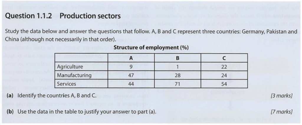 business question 1.1.2