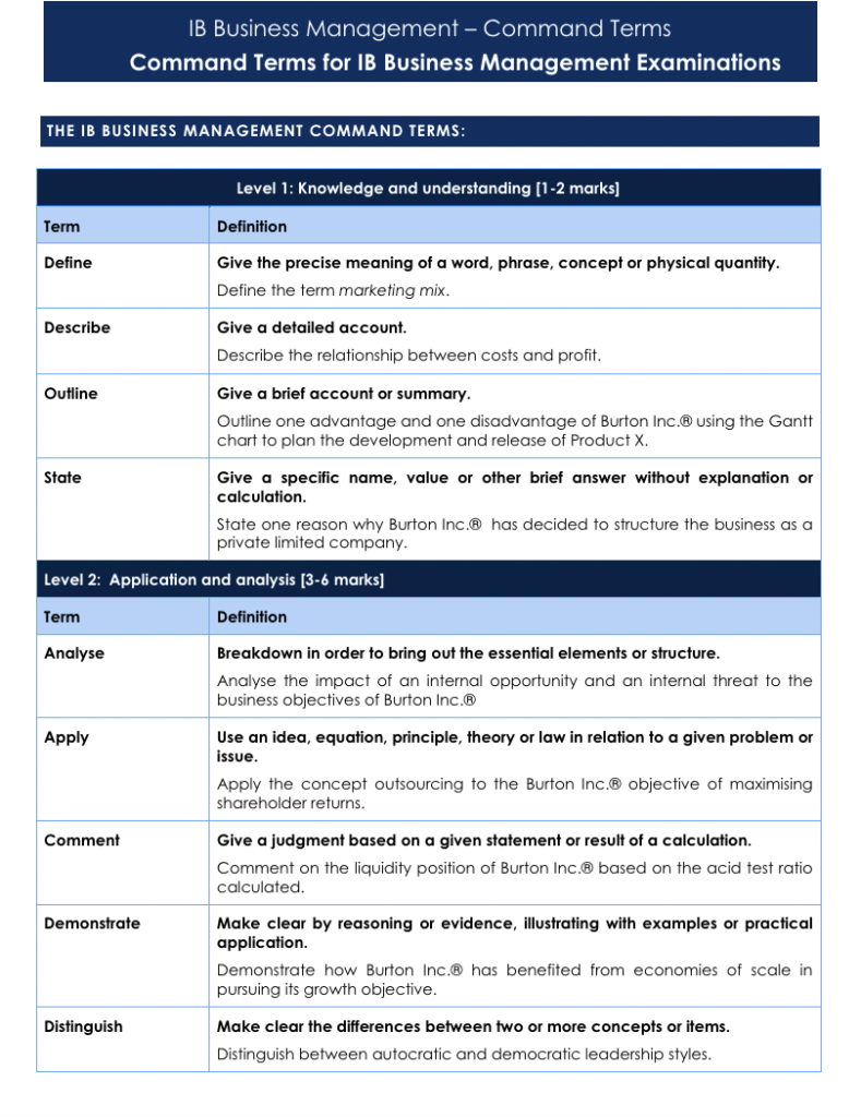 business command terms