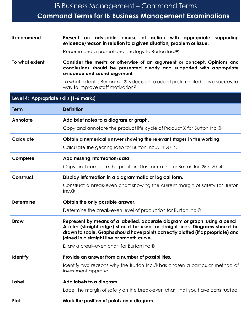 business command terms