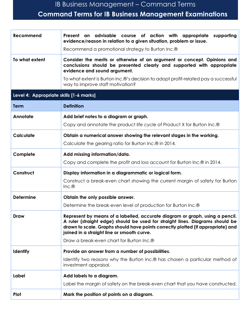 business command terms