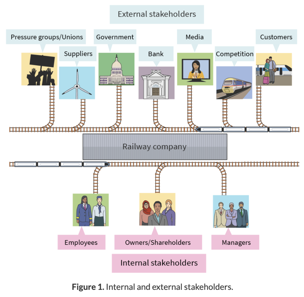 internal and external stakeholders

