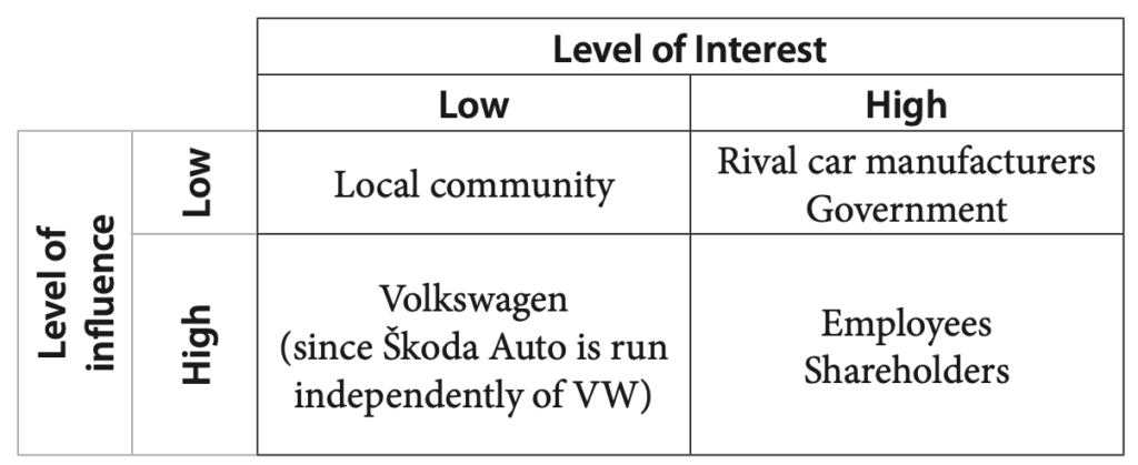 answer for question 4 stakeholder