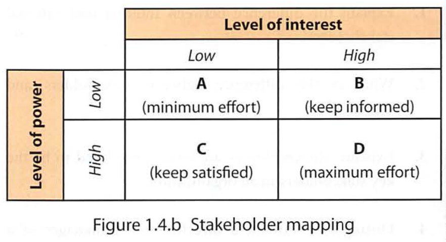 stakeholder mapping
