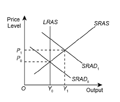 demand - economics