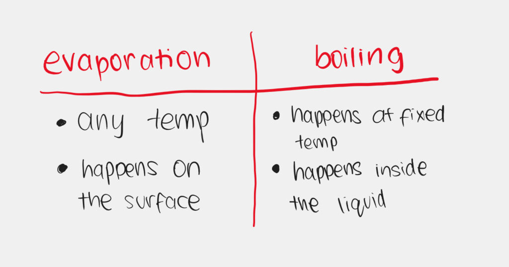 evaporation vs boiling