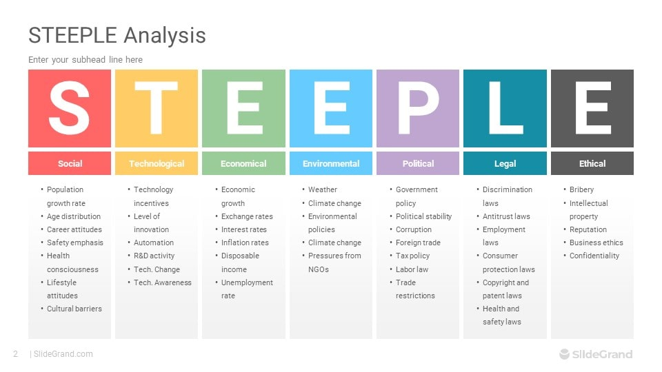 STEEPLE: external environment factors