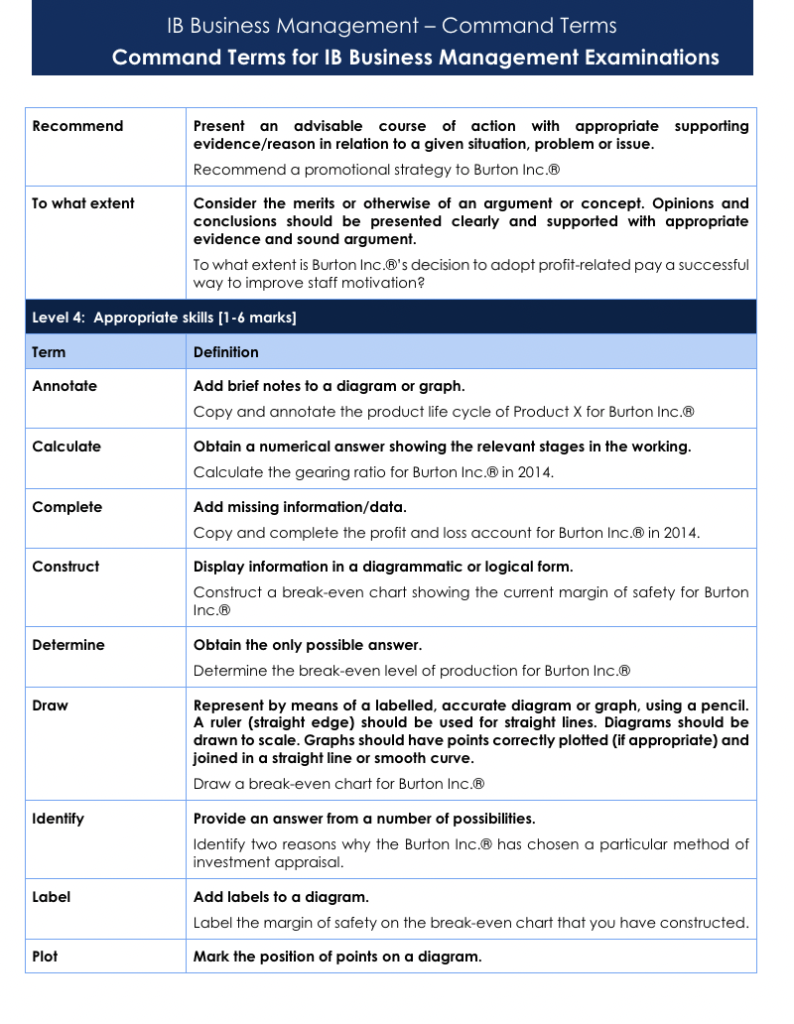 command terms leadership management