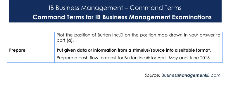 command terms leadership management