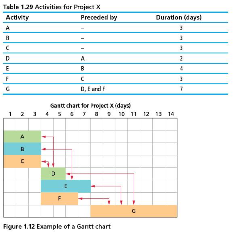 gantt chart decision making tool planning