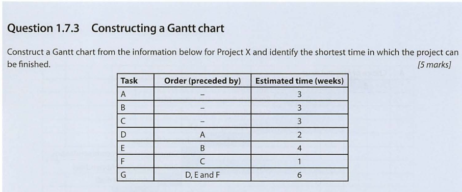 example question #1 gantt chart decision making tool planning