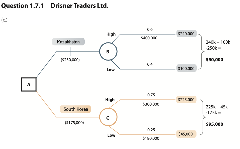 answer question #1 decision tree decision making tool