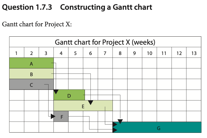 answer #1 gantt chart decision making tool planning