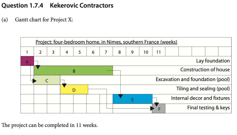 answer #2 gantt chart decision making tool planning