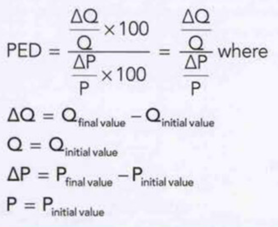 price elasticity of demand formula