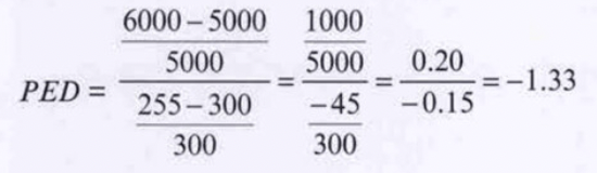 price elasticity of demand question 1