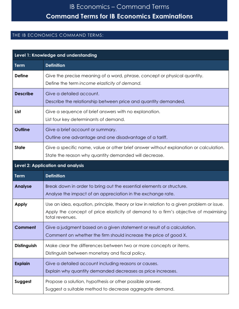 command terms supply side policy