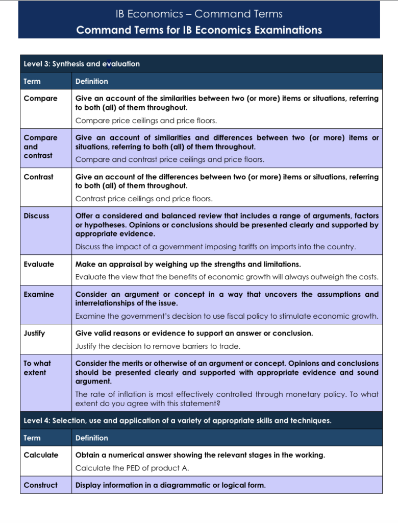 command terms supply side policy