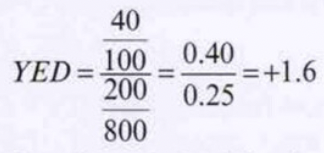 income elasticity of demand example question