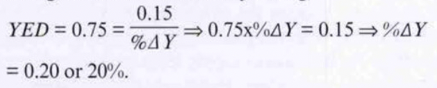 income elasticity of demand example question