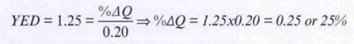 income elasticity of demand example question