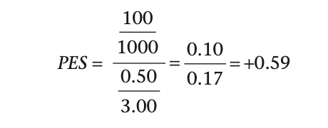 price elasticity of supply question 1