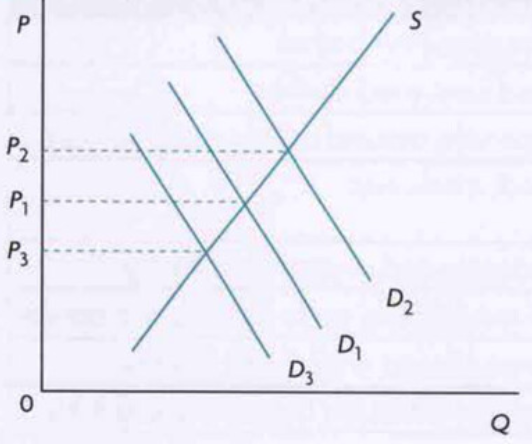 price elasticity of supply inelastic diagram primary commodities