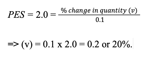 price elasticity of supply question 2